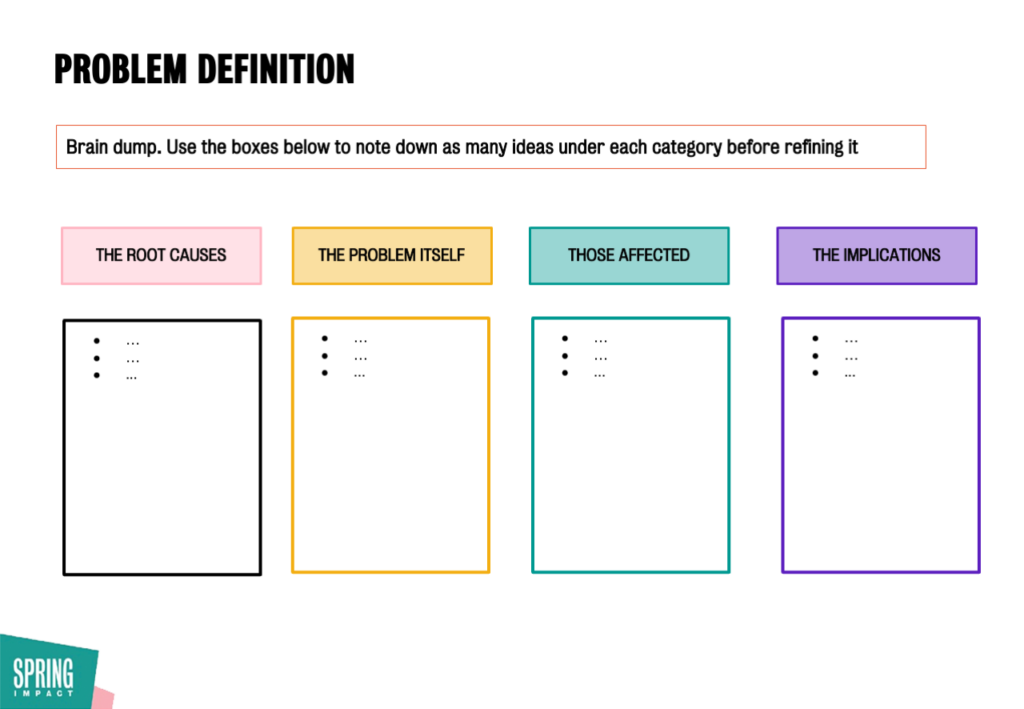 Problem definition exercise template spring impact