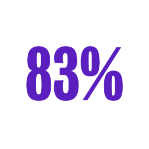 83%